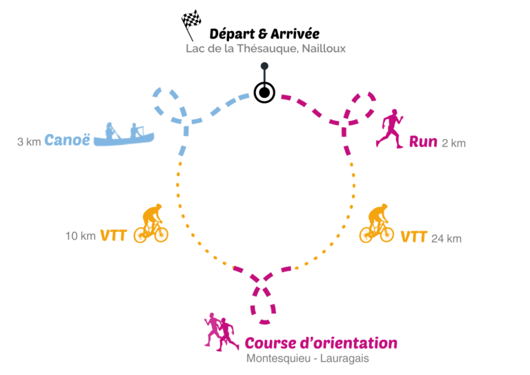 Canalathlon 2024 Lauragais parcours
